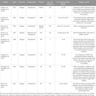 The biological impact of deuterium and therapeutic potential of deuterium-depleted water
